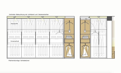 Die Einteilung und Ausstattung der Kleiderschränke mit Fachböden, Schubläden, Kleiderstangen und Kleiderliften wird genau mit den Kunden angestimmt.