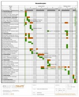Ein detaillierter Bauzeitenplan für ein Innenarchite